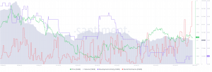 ¿Son estas actualizaciones suficientes para bombear CAKE a corto plazo nuevamente?