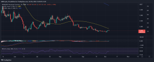 El último anuncio relacionado con Avalanche de THORChain puede llevar a RUNE a...
