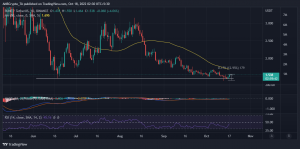 THORChain: Razones por las que RUNE puede ser una incorporación ideal a la cartera este trimestre