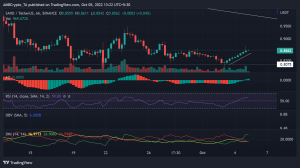 Evaluando las probabilidades de que SAND alcance $ 1 en la próxima semana