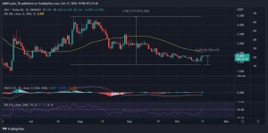 El último bombo de SNX puede tener una conexión de moneda estable esperando ser explorada
