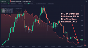 Bitcoin: este es el caso de una Navidad anticipada en octubre para los titulares de BTC