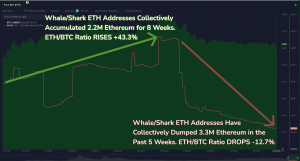 El último pump-and-dump de Ethereum destaca esto sobre la relación ETH vs BTC