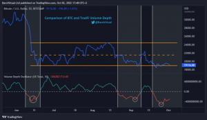 Bitcoin: evaluación de las probabilidades de que BTC esté a la altura de su historial de un cuarto trimestre rentable