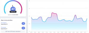 Índice de actividad de Ethereum y qué esperar de él en el cuarto trimestre