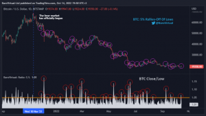 La última predicción de Bitcoin convertida en realidad puede ser la pesadilla de un inversor porque...
