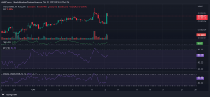 tron [TRX] los tenedores deben considerar estos factores antes de hacer el próximo movimiento