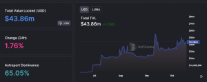 ¿Pueden los poseedores de LUNA, LUNC permitirse el lujo de soñar con un rally debido a estas actualizaciones?