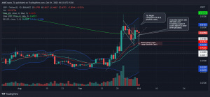 Medir el potencial de XRP para mantener su nueva presión de compra