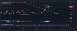 La perspectiva de octubre de XRP tiene una gran cantidad de posibilidades gracias a estas razones