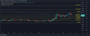 Los toros XRP demuestran fuerza en el nivel clave, pero debería comprar ahora