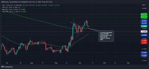 XRP: seguimiento de oportunidades de compra después de este cruce de promedio móvil