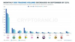 Evaluación del estado de Uniswap en medio de una disminución en el volumen de negociación en DEX