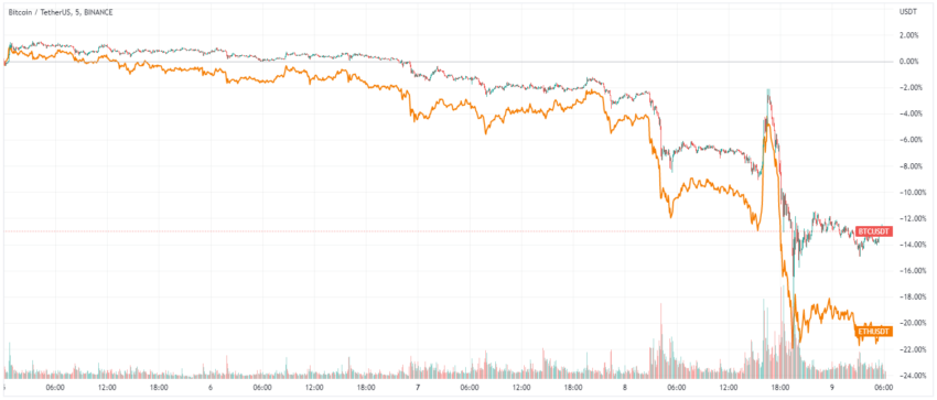 Bitcoin BTC Price Chart USDT Pair
