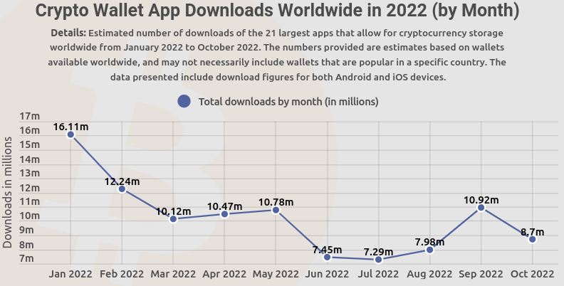 Wallets mensual 2022