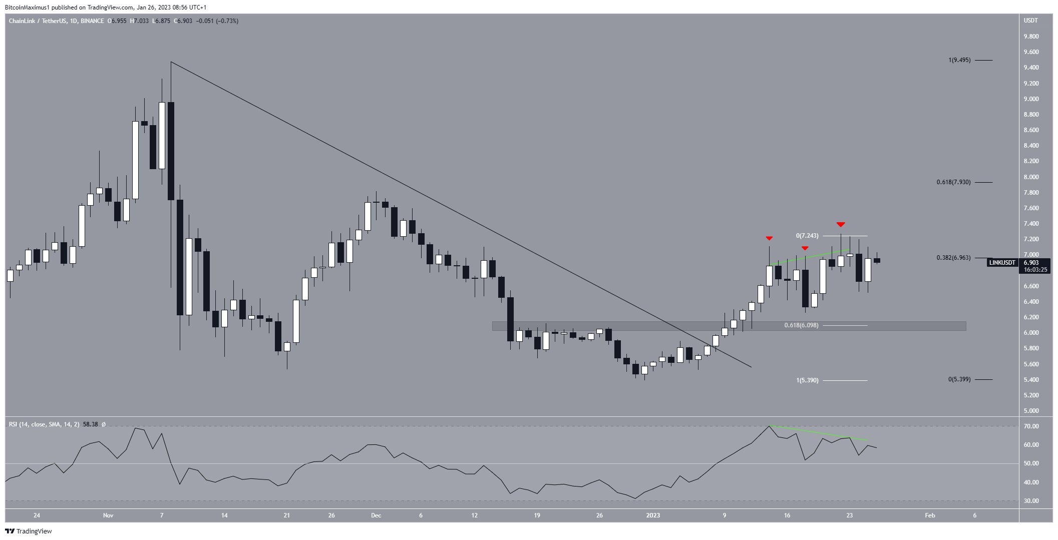 Chainlink (LINK) Price Breakout