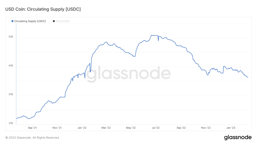 USDC supply