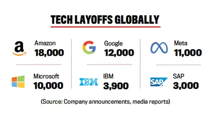 Global Tech Layoffs Graphic by India Today