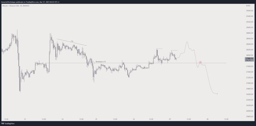 Pronóstico del precio de Bitcoin