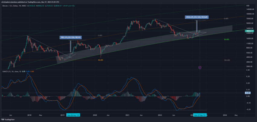 Pronóstico del precio de BTC por dave the wave