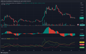 Acción del precio del arbutrum