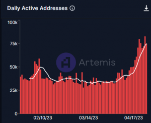 Avalancha direcciones activas diarias