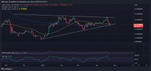 Acción del precio AVAX