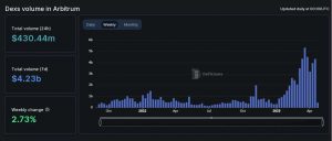 Etéreo [ETH] declina en este frente;  la razón no te sorprenderá