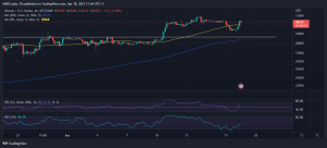 Acción del precio de Bitcoin