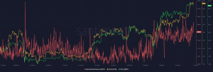 Precio BTC, precio ETH y dominio social USDT