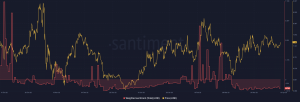 Sentimiento ponderado de Chainlink y precio de LINK
