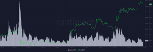 Volumen de Bitcoin (BTC)