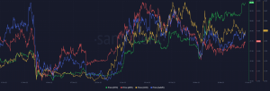 Correlación de precios BTC/Altcoins