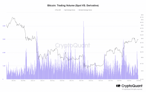 Spots de Bitcoin y volúmenes de comercio de derivados