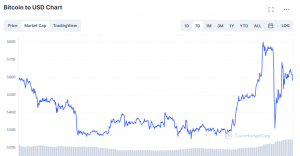 Capitalización de mercado de Bitcoin