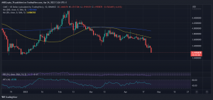 Acción del precio de la TORTA