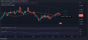 Acción del precio de Chiliz