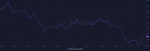 Descifrando el informe de desarrollo semanal de Cardano con Hydra en primer plano