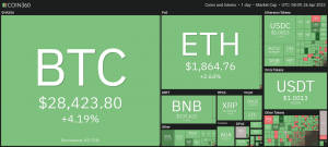 Solana entra en una posición neutral: aquí hay niveles clave a considerar