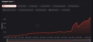 Avalanche lanza Cortina Upgrade, pero cambiarán las cosas para AVAX