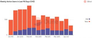 Como Chiliz [CHZ] revela sus altibajos desde el primer trimestre, esto es lo que puede esperar en el segundo trimestre
