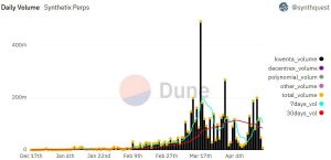 Decodificación de 'Incentivos comerciales de optimismo de Synthetix' para que los comerciantes de SNX eviten pérdidas