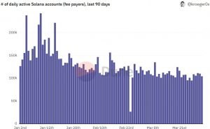 Solana ingresa al espacio de la IA, pero cómo ha reaccionado SOL a la noticia