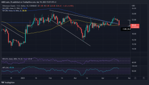 Acción del precio de Ethereum Classic