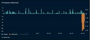 Ethereum: Decodificación de las estadísticas de actualización de Shapella y sus detalles técnicos