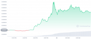 Binance enumera a Floki Inu [FLOKI]: Examinando las posibilidades de una bomba de precios continua