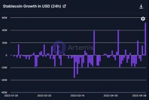 MATIC: ¿El aumento del volumen de Stablecoin ayudará a Polygon a conquistar el espacio L2?