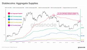 USDC, USDT y DAI: ¿Cuál es el próximo movimiento para estas monedas estables?