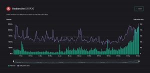 ¿Por qué el aumento de la actividad de Avalanche aún podría hacer que los operadores se muestren escépticos sobre AVAX?