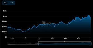 Los parámetros de red de GMX cobran nueva vida, pero podrían surgir problemas si...